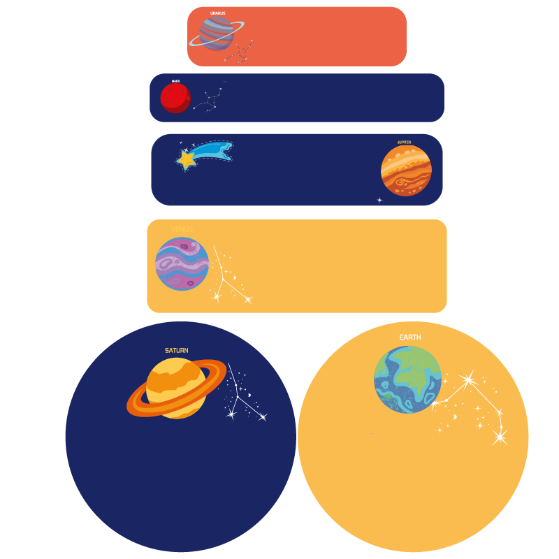 Étiquettes Système Solaire